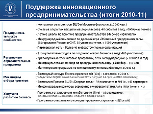 Поддержка инновационного предпринимательства